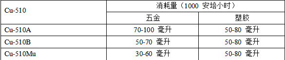 酸銅光亮劑
