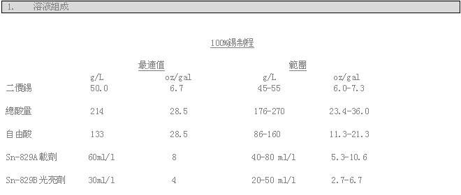 Sn-829甲基磺酸亮錫添加劑