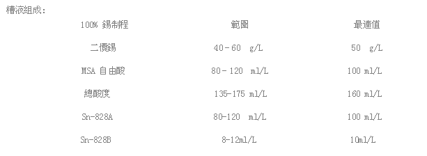 Sn-828甲基磺酸霧錫添加劑