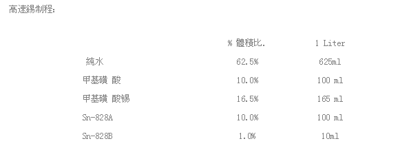 槽液建浴