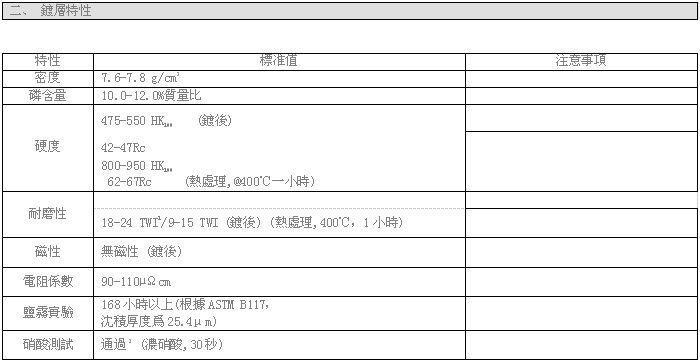 Ni-811高磷化學鎳