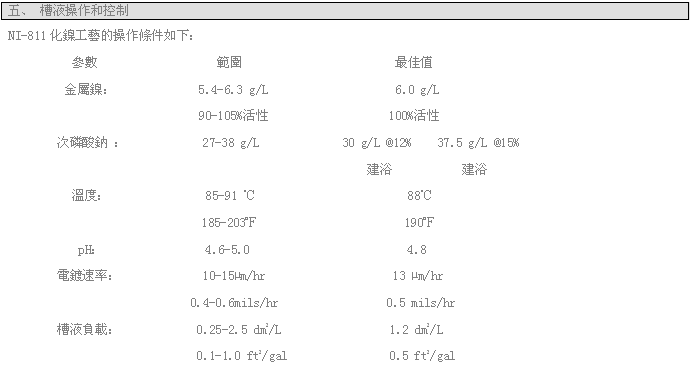 Ni-811高磷化學鎳