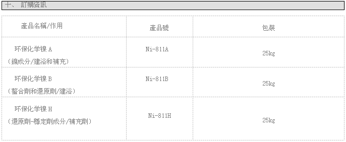訂購資料