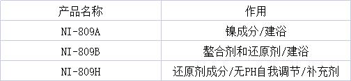 官網(wǎng)圖表3